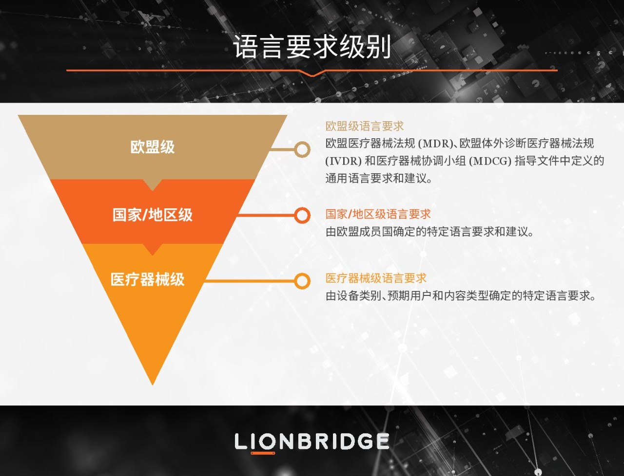 语言要求图表