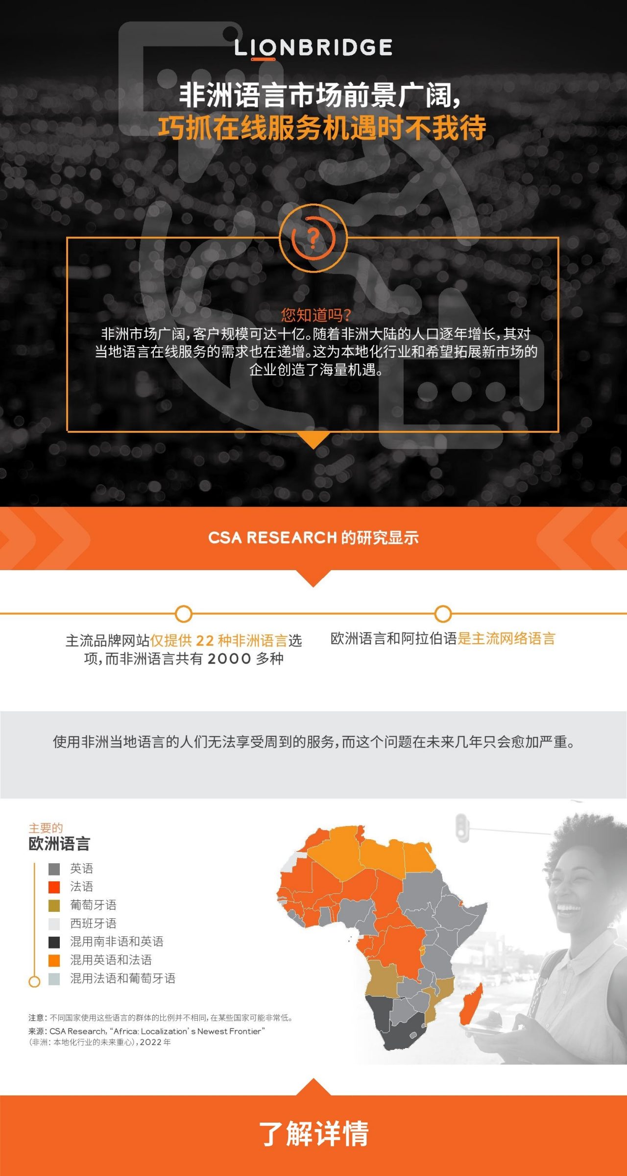 “非洲语言市场前景广阔，巧抓在线服务机遇时不我待”信息图