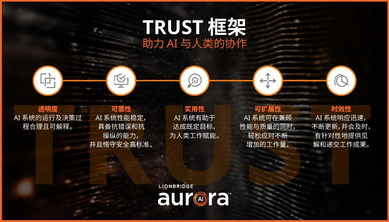 Lionbridge AI TRUST 框架 