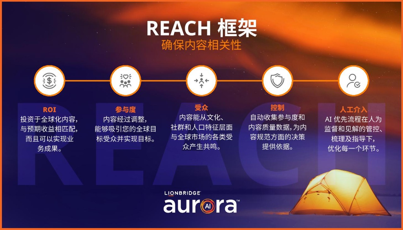 Lionbridge AI REACH 框架 