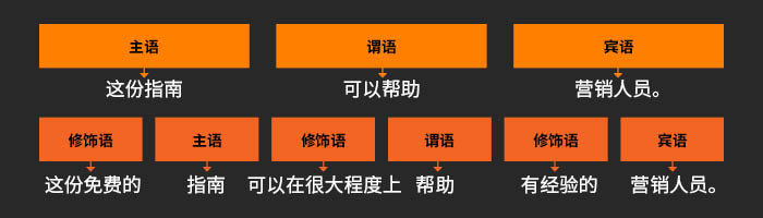 语法示例
