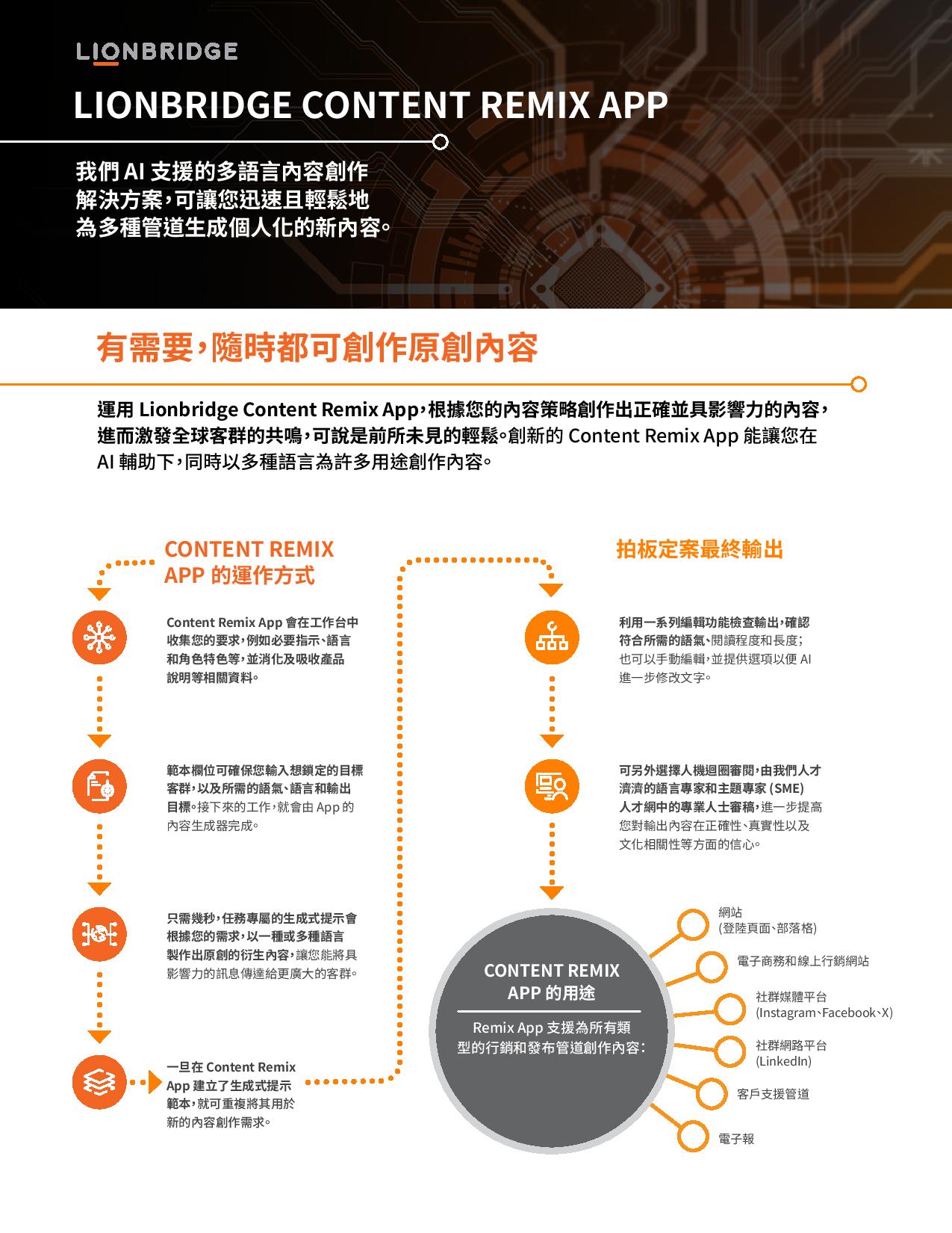 Lionbridge Content Remix App 解決方案簡介封面