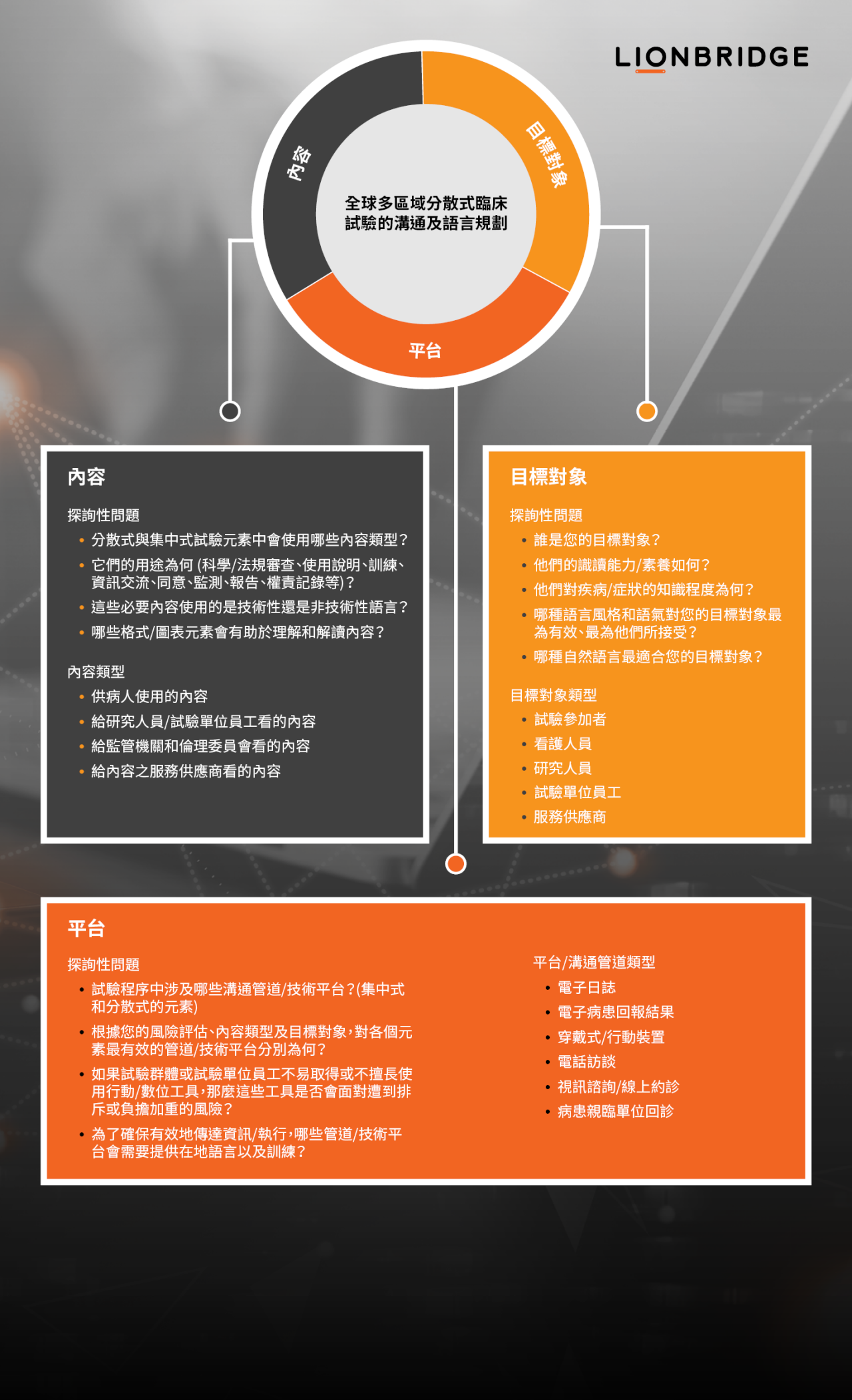 分散式臨床試驗