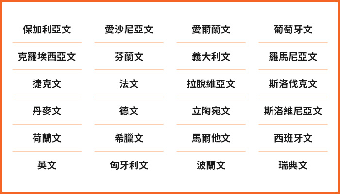 列出 27 個歐盟成員國共 24 種歐盟官方語言的圖片