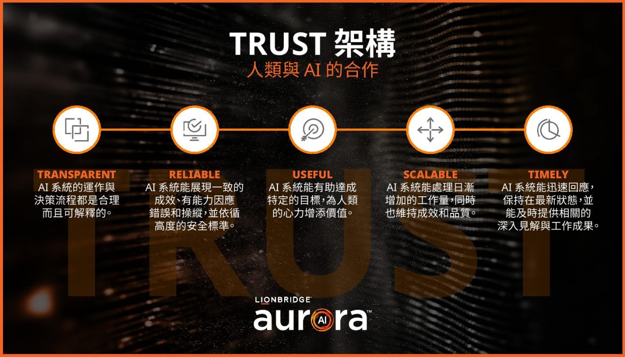 Lionbridge AI TRUST 架構 