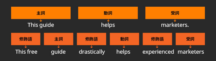 文法範例